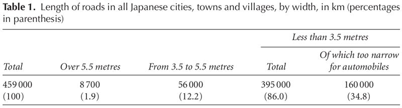 Table of widths of Japanese streets